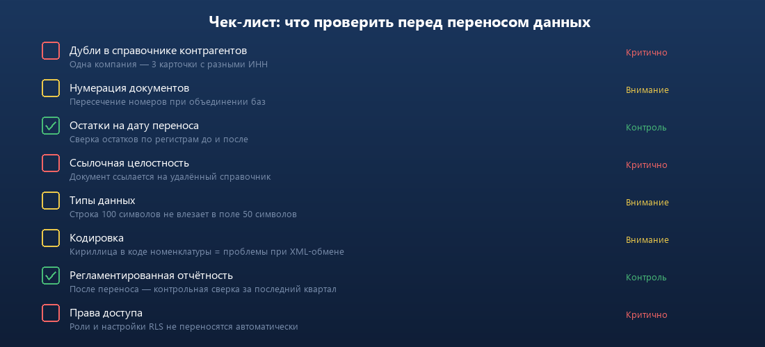 Чек-лист: что проверить перед переносом данных в 1С